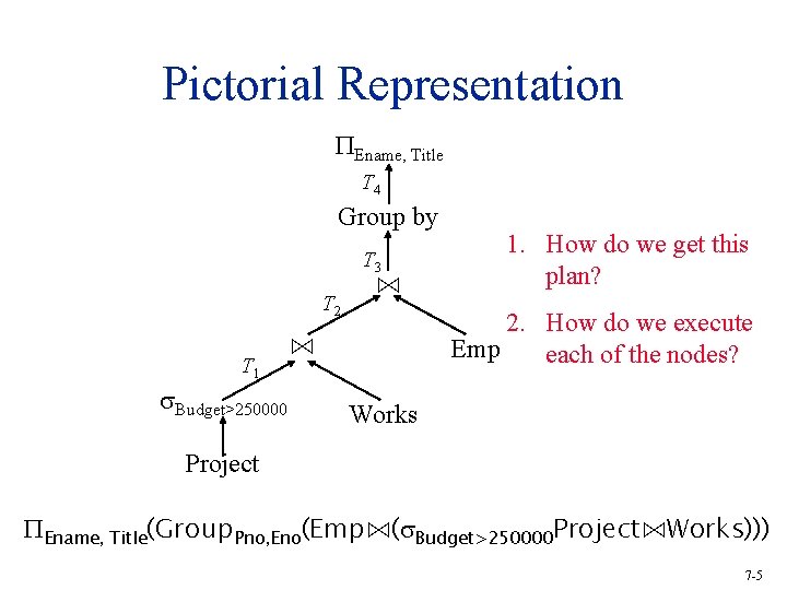 Pictorial Representation Ename, Title T 4 Group by T 3 T 2 T 1