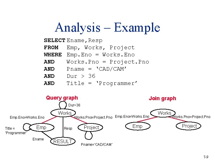 Analysis – Example SELECT Ename, Resp FROM Emp, Works, Project WHERE Emp. Eno =