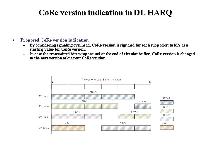 Co. Re version indication in DL HARQ • Proposed Co. Re version indication –