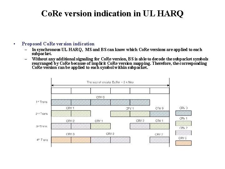 Co. Re version indication in UL HARQ • Proposed Co. Re version indication –