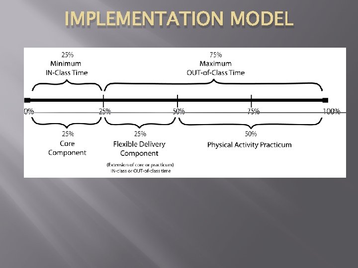 IMPLEMENTATION MODEL 