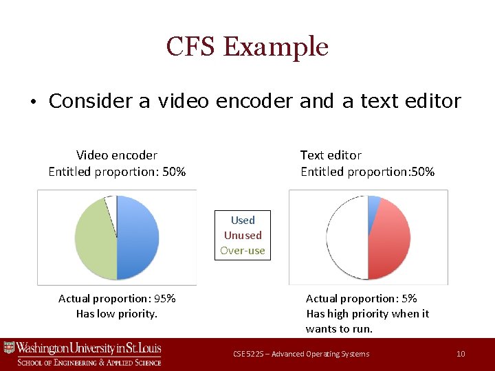 CFS Example • Consider a video encoder and a text editor Video encoder Entitled CFS Example • Consider a video encoder and a text editor Video encoder Entitled