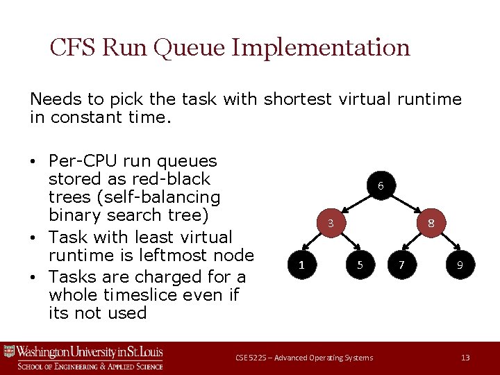 CFS Run Queue Implementation Needs to pick the task with shortest virtual runtime in CFS Run Queue Implementation Needs to pick the task with shortest virtual runtime in