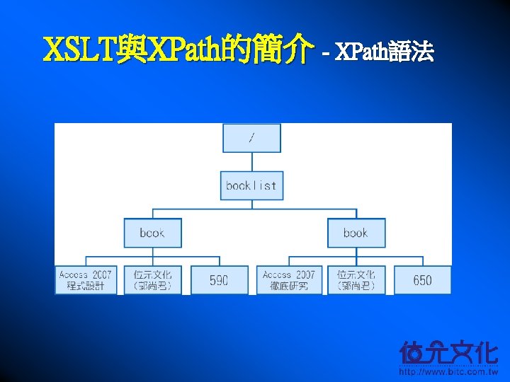 XSLT與XPath的簡介 - XPath語法 