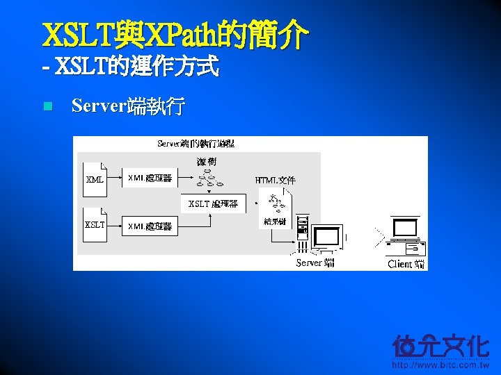 XSLT與XPath的簡介 - XSLT的運作方式 n Server端執行 