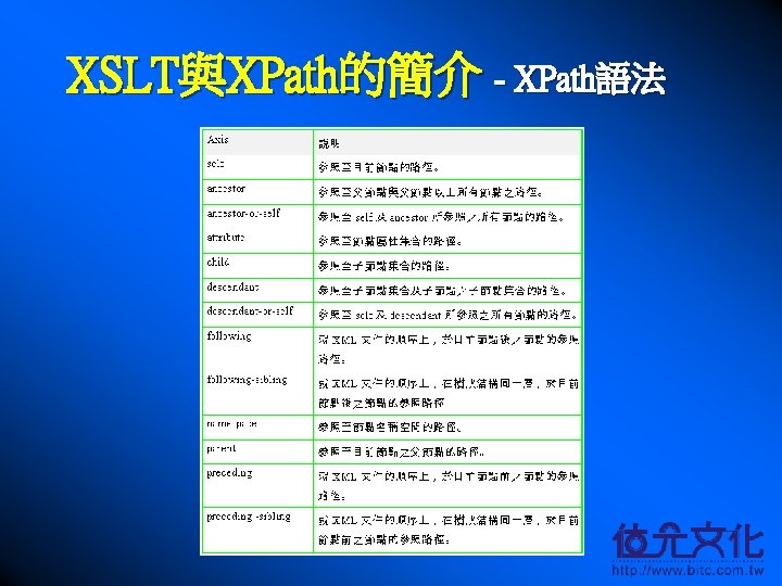 XSLT與XPath的簡介 - XPath語法 