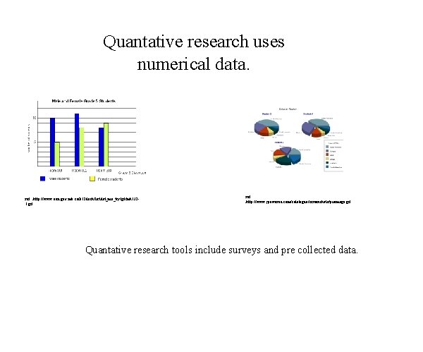 Quantative research uses numerical data. ref: http: //www. edu. gov. mb. ca/k 12/tech/lict/let_me_try/g 6/mh