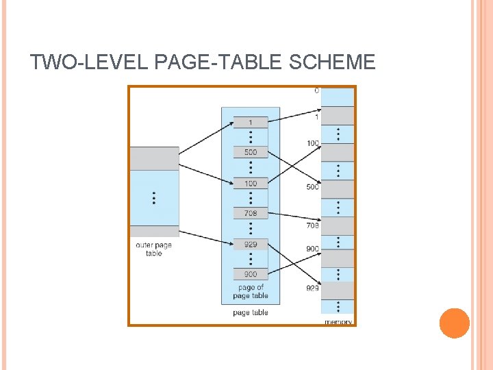 TWO-LEVEL PAGE-TABLE SCHEME 