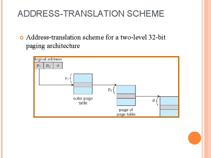 ADDRESS-TRANSLATION SCHEME Address-translation scheme for a two-level 32 -bit paging architecture 