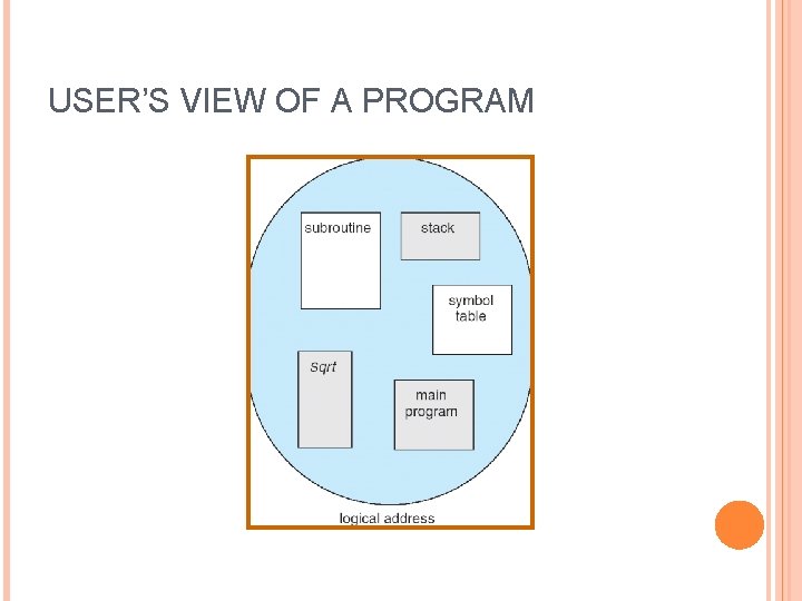 USER’S VIEW OF A PROGRAM 