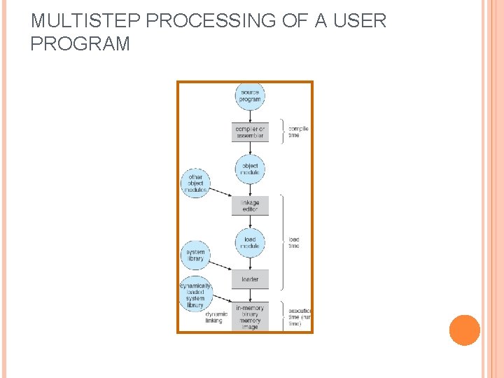 MULTISTEP PROCESSING OF A USER PROGRAM 