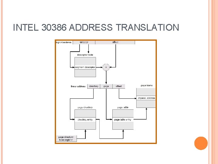 INTEL 30386 ADDRESS TRANSLATION 