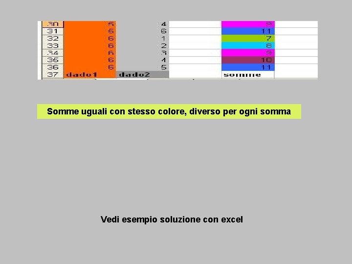 Somme uguali con stesso colore, diverso per ogni somma Vedi esempio soluzione con excel