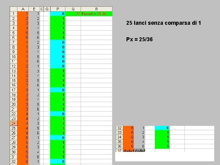 25 lanci senza comparsa di 1 Px = 25/36 