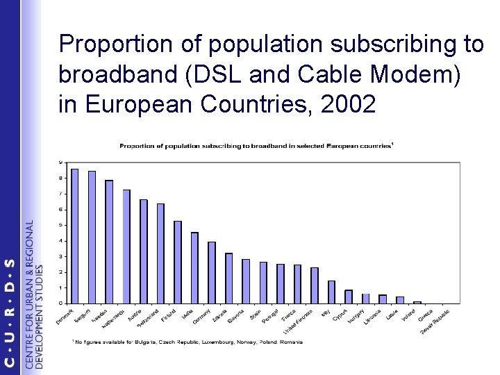 Proportion of population subscribing to broadband (DSL and Cable Modem) in European Countries, 2002