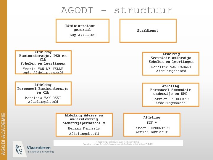 AGODI - structuur AGODI-ACADEMIE Administrateur – generaal Guy JANSSENS Stafdienst Afdeling Basisonderwijs, DKO en