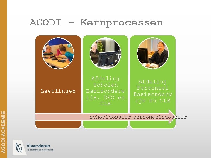 AGODI - Kernprocessen AGODI-ACADEMIE Leerlingen Afdeling Scholen Basisonderw ijs, DKO en CLB Afdeling Personeel