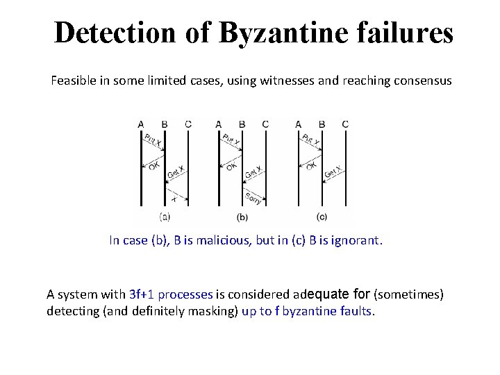 Detection of Byzantine failures Feasible in some limited cases, using witnesses and reaching consensus