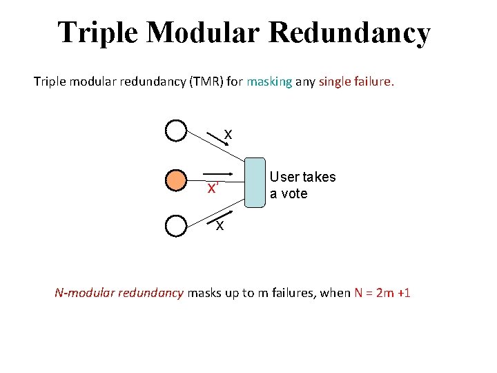 Triple Modular Redundancy Triple modular redundancy (TMR) for masking any single failure. x x’