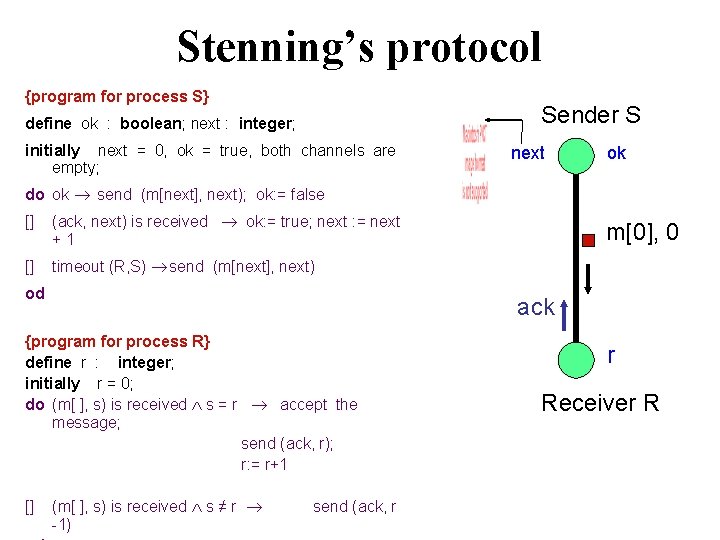 Stenning’s protocol {program for process S} Sender S define ok : boolean; next :
