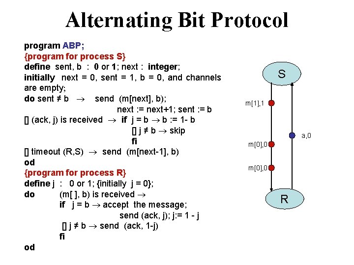 Alternating Bit Protocol program ABP; {program for process S} define sent, b : 0