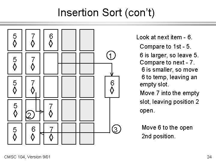 Insertion Sort (con’t) 5 5 5 7 K Look at next item - 6.