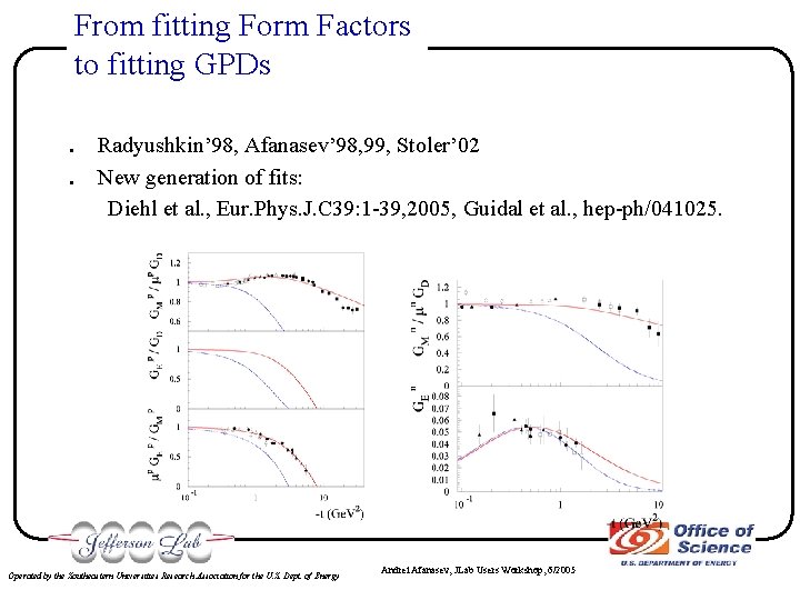 From fitting Form Factors to fitting GPDs . . Radyushkin’ 98, Afanasev’ 98, 99,