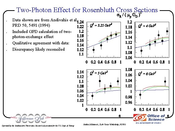 Two-Photon Effect for Rosenbluth Cross Sections. . Data shown are from Andivahis et al,
