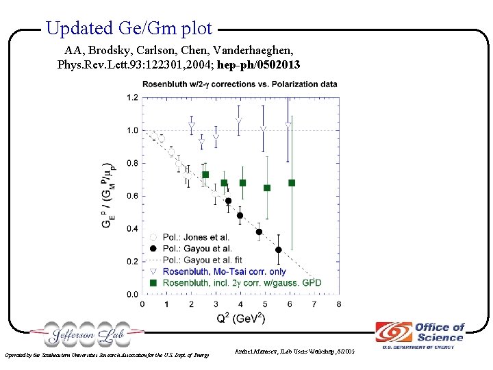 Updated Ge/Gm plot AA, Brodsky, Carlson, Chen, Vanderhaeghen, Phys. Rev. Lett. 93: 122301, 2004;