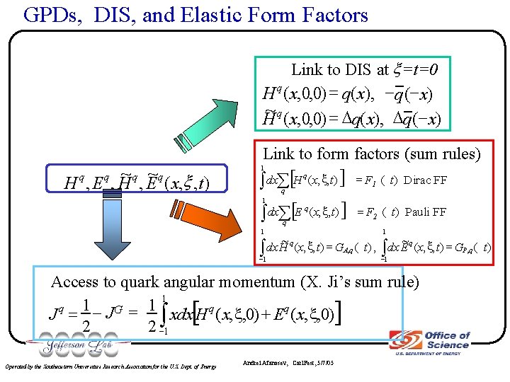 GPDs, DIS, and Elastic Form Factors Link to DIS at x =t=0 H q