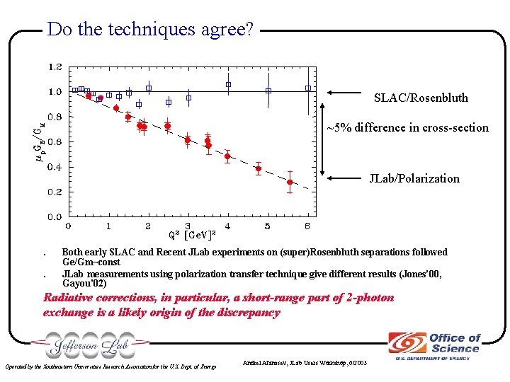 Do the techniques agree? SLAC/Rosenbluth ~5% difference in cross-section JLab/Polarization . . Both early