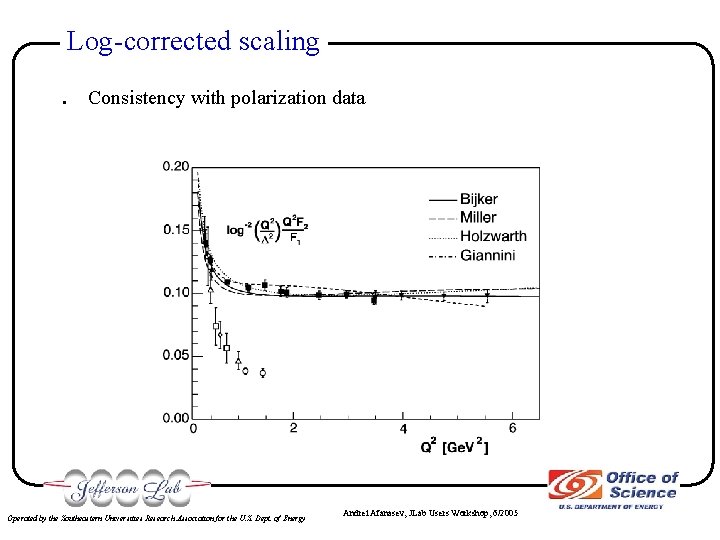 Log-corrected scaling . Consistency with polarization data Operated by the Southeastern Universities Research Association