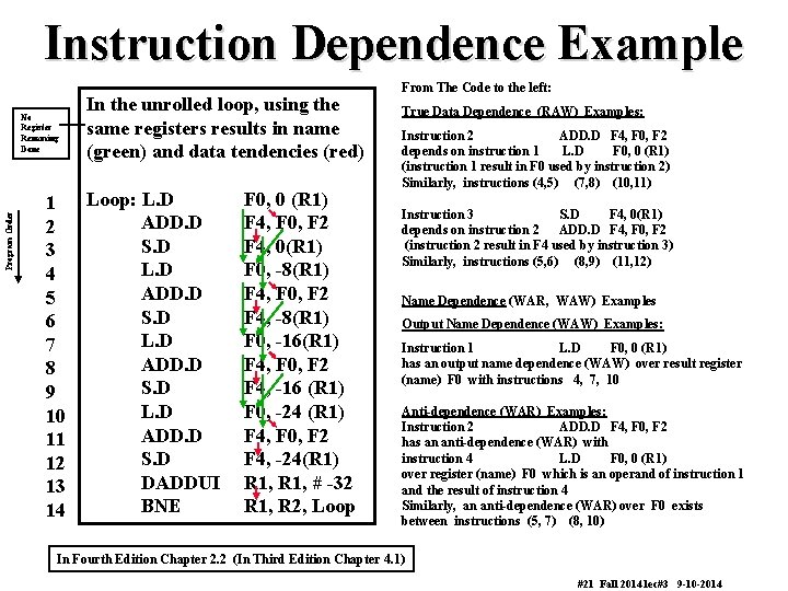 Instruction Dependence Example Program Order No Register Renaming Done 1 2 3 4 5