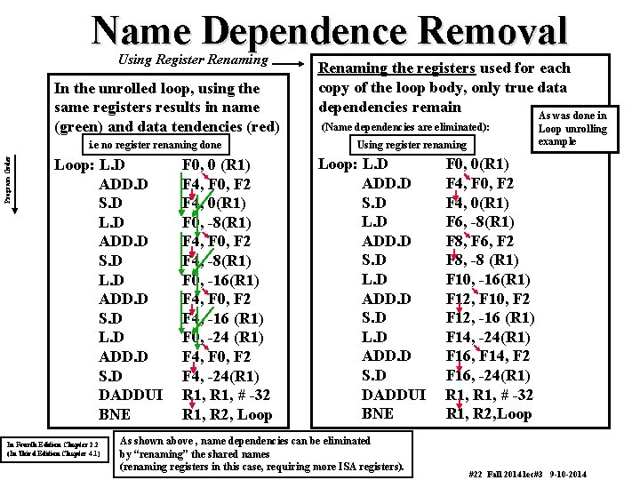 Name Dependence Removal Using Register Renaming In the unrolled loop, using the same registers