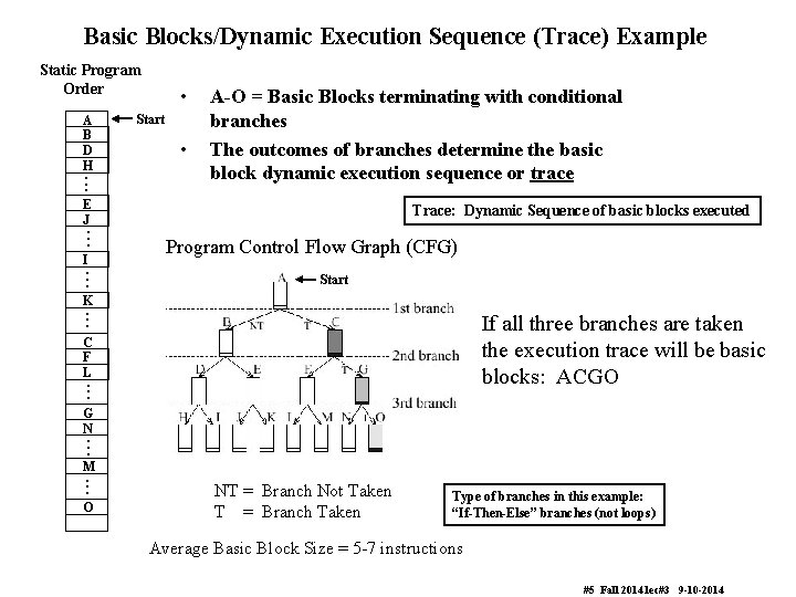 Basic Blocks/Dynamic Execution Sequence (Trace) Example Static Program Order A B D H .