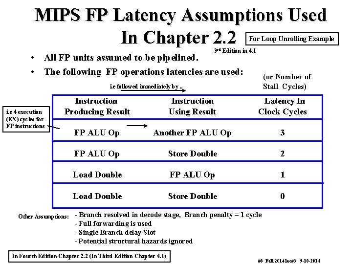 MIPS FP Latency Assumptions Used In Chapter 2. 2 For Loop Unrolling Example 3