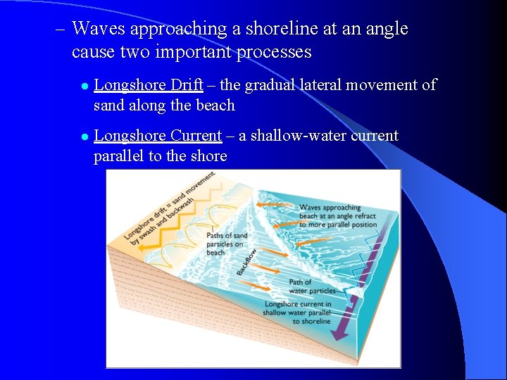– Waves approaching a shoreline at an angle cause two important processes l l