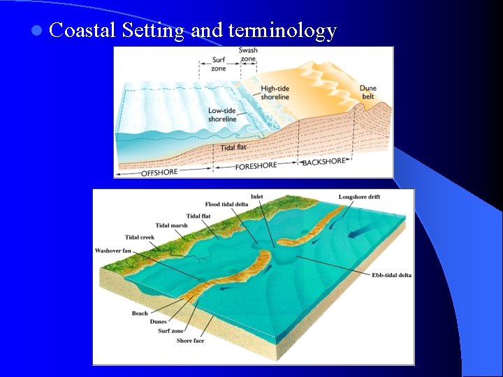 l Coastal Setting and terminology 