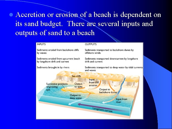 l Accretion or erosion of a beach is dependent on its sand budget. There