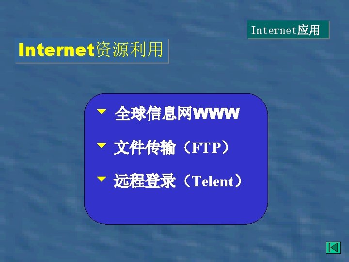 Internet应用 Internet资源利用 Internet 6 全球信息网WWW 6 文件传输（FTP） 6 远程登录（Telent） 