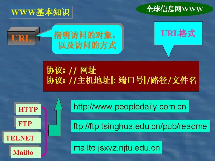 全球信息网WWW WWW基本知识 URL 指明访问的对象， 以及访问的方式 URL格式 协议: // 网址 协议: //主机地址[: 端口号]/路径/文件名 HTTP http: