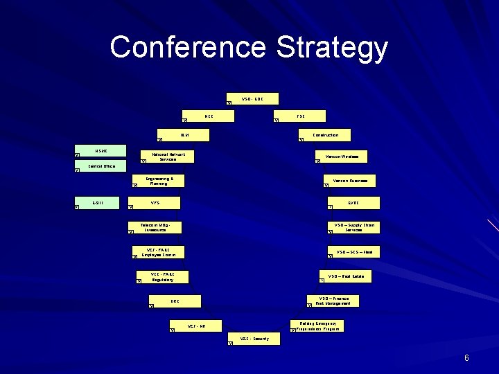 Conference Strategy VSO - EOC V FSC NCC V V I&M Construction V NSMC