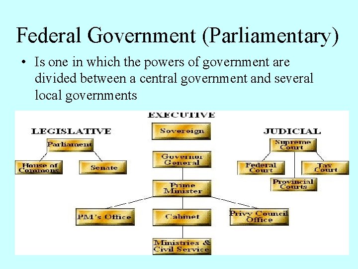 Federal Government (Parliamentary) • Is one in which the powers of government are divided