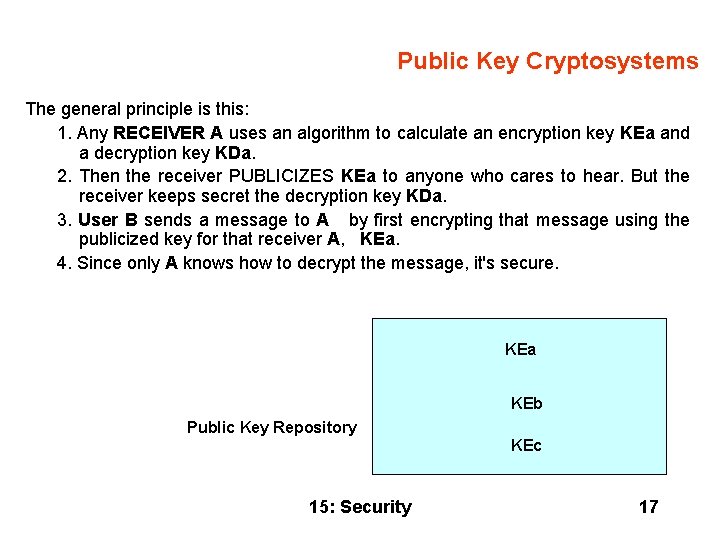 Public Key Cryptosystems The general principle is this: 1. Any RECEIVER A uses an