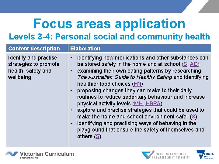 Focus areas application Levels 3 -4: Personal social and community health Content description Elaboration
