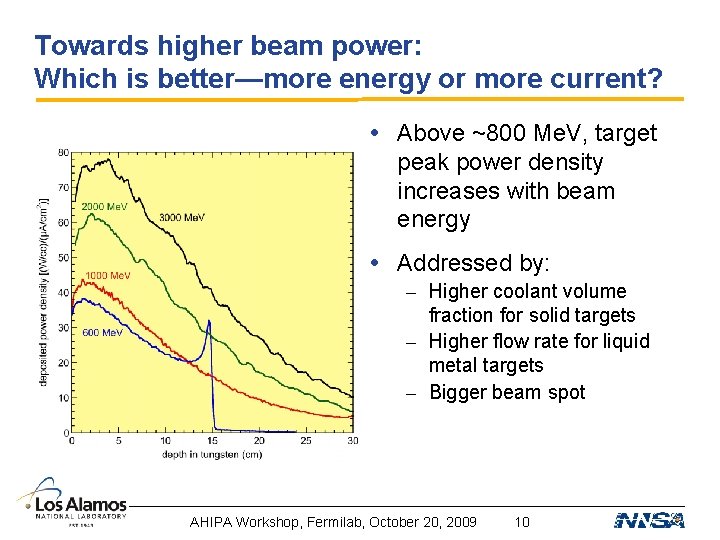 Towards higher beam power: Which is better—more energy or more current? • Above ~800