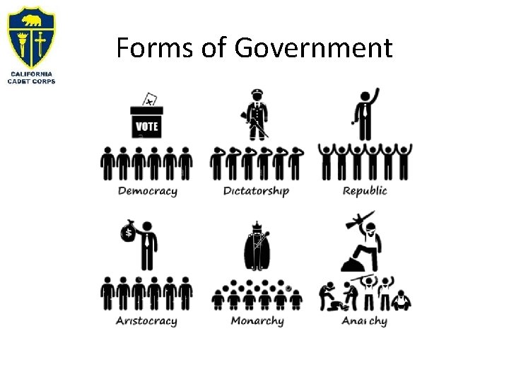 Forms of Government 