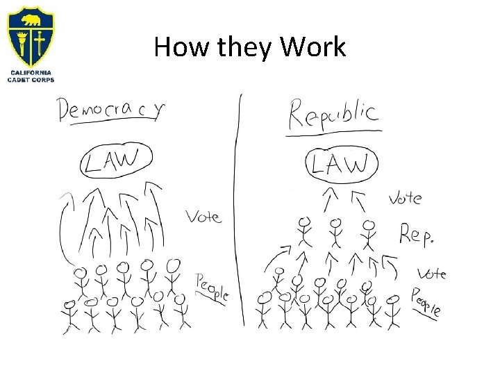 How they Work 