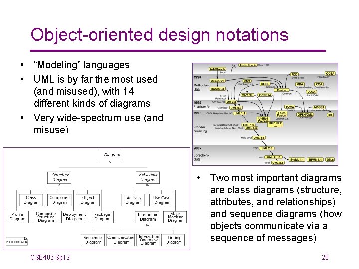 Object-oriented design notations • “Modeling” languages • UML is by far the most used