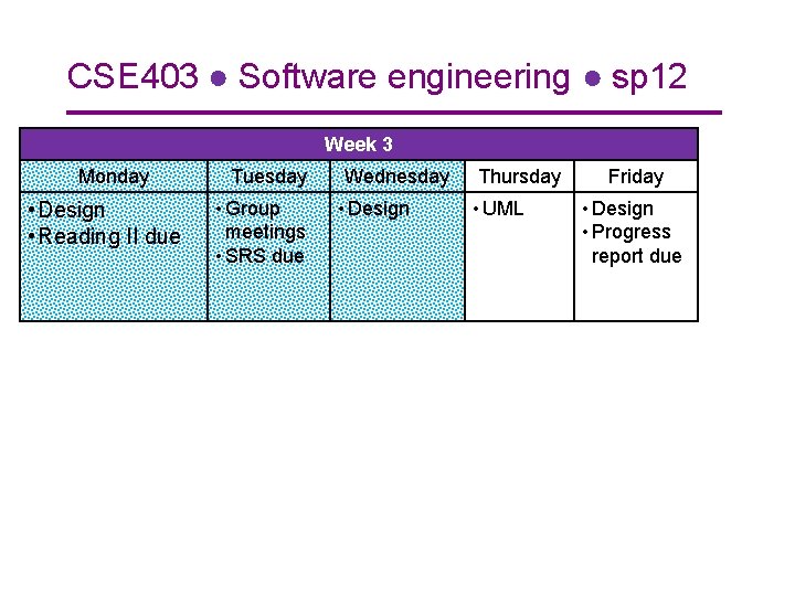CSE 403 ● Software engineering ● sp 12 Week 3 Monday • Design •
